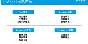 F•A•S•T应急体系，让乐璟从容面对社区突发疫情