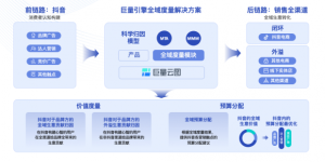 618收官！巨量引擎大促复盘新思路