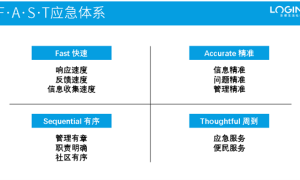 F•A•S•T应急体系，让乐璟从容面对社区突发疫情