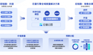 618收官！巨量引擎大促复盘新思路